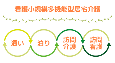 看護小規模多機能型居宅介護